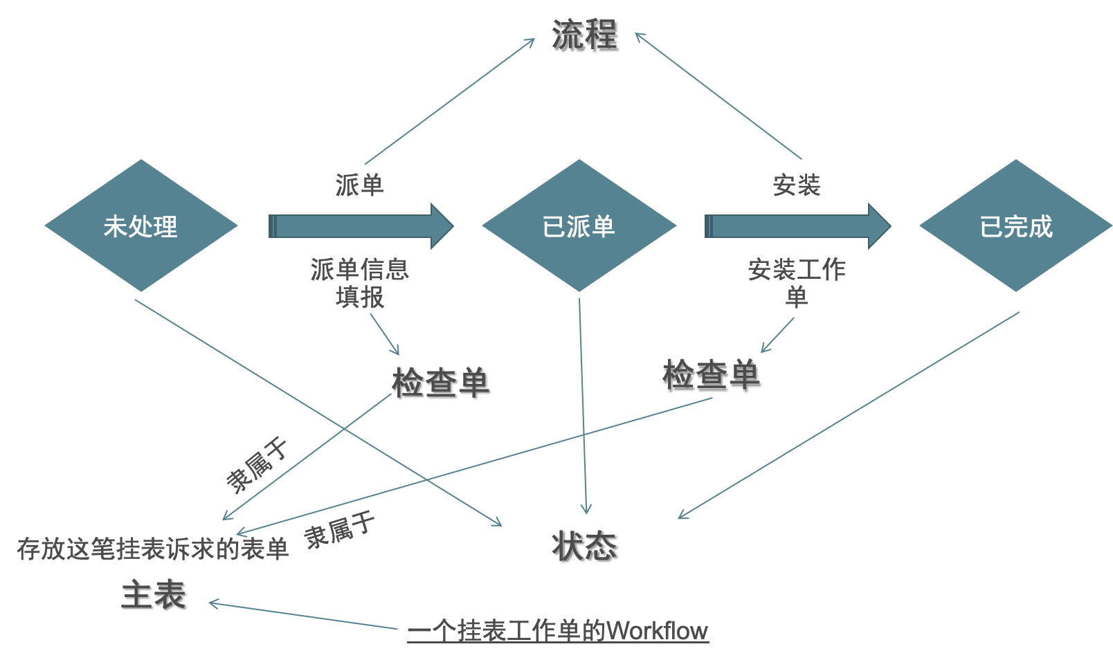 image-20190316212935065